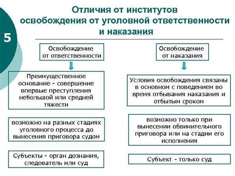 Принципиальные аспекты и приемы освобождения от влияния Евчинака