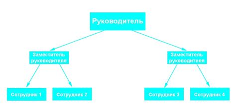 Принципы, важные при установлении взаимосвязей в структуре данных