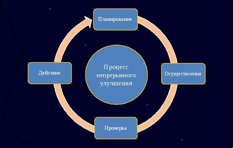 Принципы, способы и приемы для достижения удобства в использовании