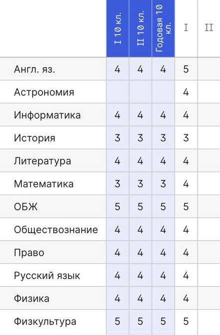 Принципы вычисления средней оценки в электронном журнале: логика и подходы