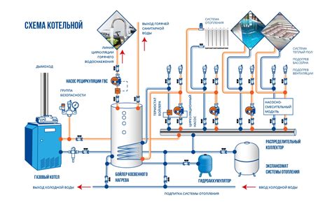 Принципы действий при поломке водопроводной системы