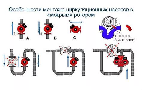 Принципы действия и функциональность циркулирующего насоса