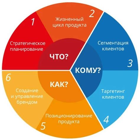 Принципы деятельности организации в Минске: общая концепция и ключевые задачи