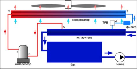 Принципы использования воды для охлаждения вентиляторов