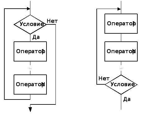 Принципы итерационного протокола в Python