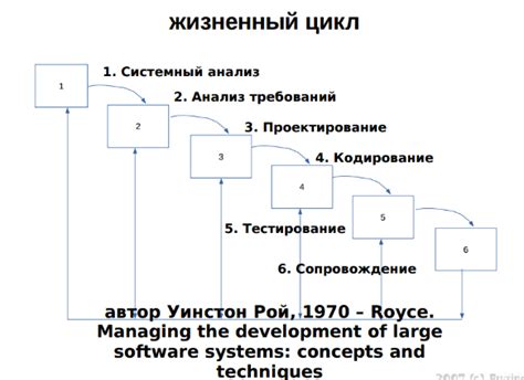 Принципы и преимущества нервно-лингвистического программирования