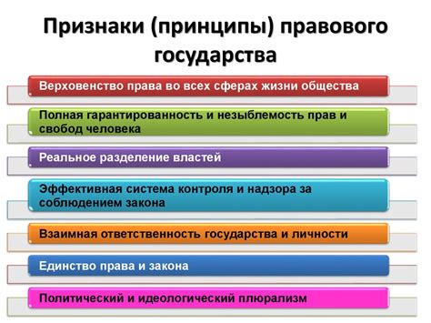 Принципы и сущность правового государства