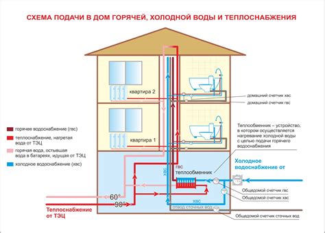 Принципы и устройство системы водоотведения