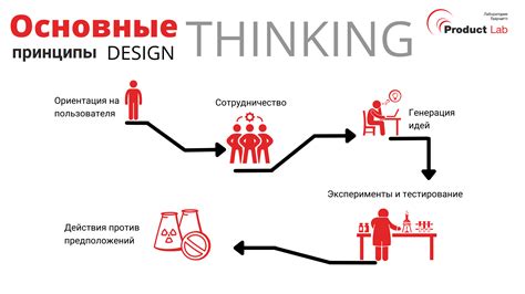 Принципы логического мышления