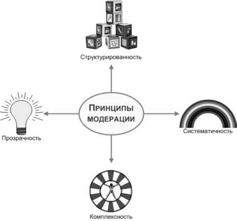 Принципы модерации и умеренности