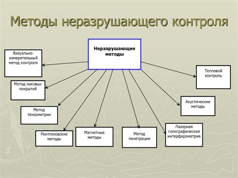 Принципы неразрушающего контроля