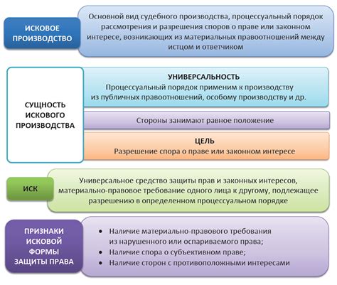 Принципы определения временного ограничения для подачи исковых заявлений