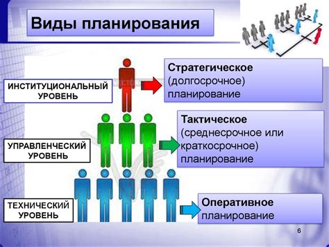 Принципы организации временного планирования и контроля