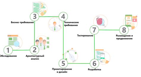 Принципы организации и группировки приложений на главном экране: создание порядка в хаосе