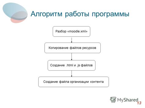 Принципы организации файлов: создание структуры контента