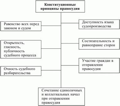 Принципы осуществления временного пояса в поиске формулы