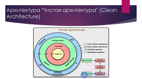 Принципы построения архитектуры УППВС и взаимодействия его компонентов