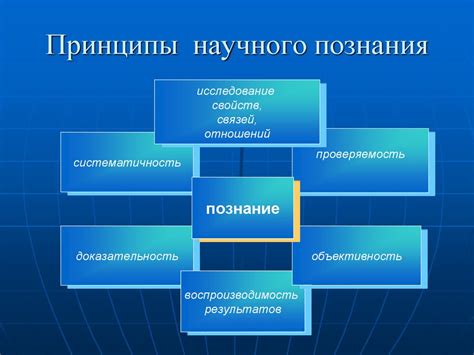 Принципы работы ОСИГ: фундаментальные принципы подраздела