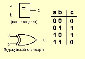 Принципы работы исключительной логической операции "Исключающее ИЛИ"