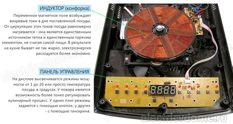 Принципы работы и механизм нагрева: уникальные черты индукционной и электроплиты