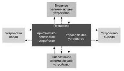 Принципы работы и основные возможности сенсорных устройств в интеллектуальных жилых помещениях