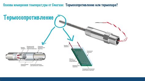 Принципы работы и особенности измерения температуры с помощью фивер
