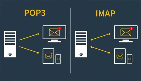 Принципы работы и отличия протоколов POP3 и IMAP