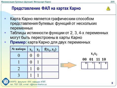 Принципы работы и преимущества метода карт Карно