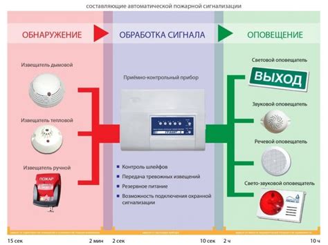 Принципы работы и применение систем пожарной сигнализации