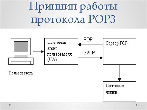 Принципы работы протокола POP3