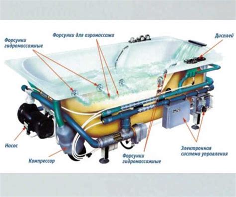 Принципы работы системы джакузи ванны