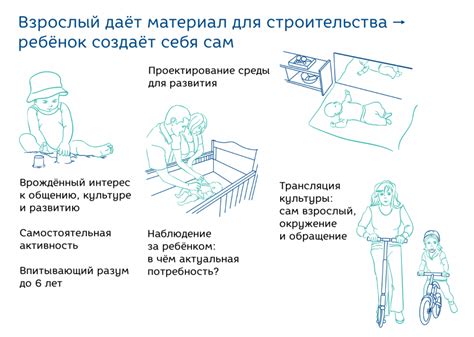 Принципы сборки букета: ключевые аспекты и практические рекомендации