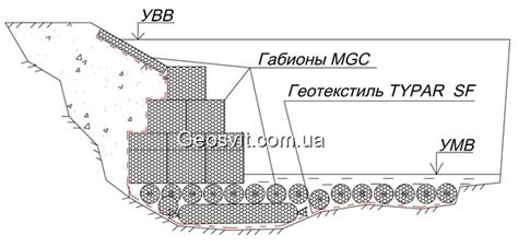 Принципы создания габионов: важные аспекты высококачественных конструкций