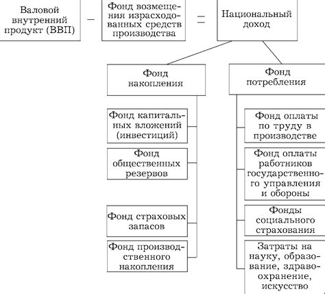 Принципы формирования дополнительной стоимости продукта