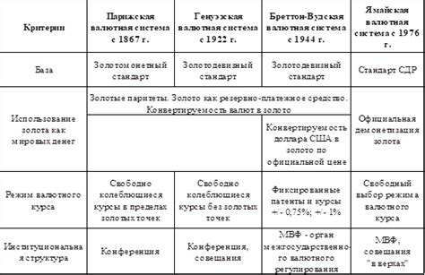 Принципы формирования заземляющей системы