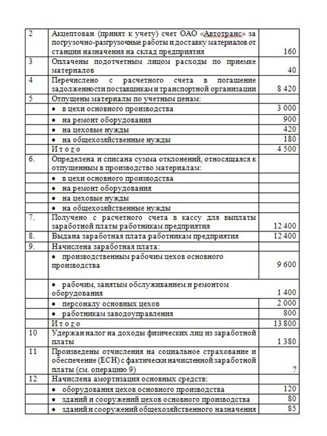 Принципы формирования и учета данных на счете 01