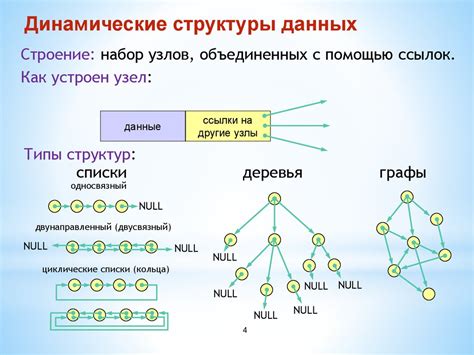 Принципы формирования структуры данных