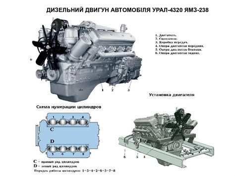 Принципы функционирования двигателя Урал 4320