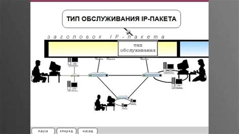 Принципы функционирования протокола SSH