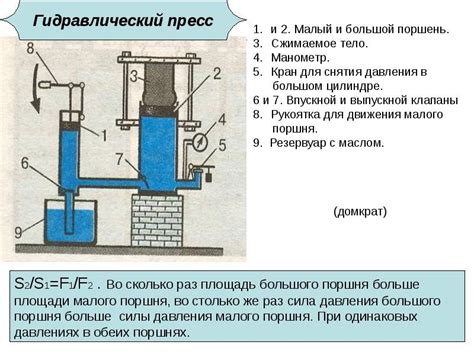 Принципы функционирования рабочего органа гидравлического устройства