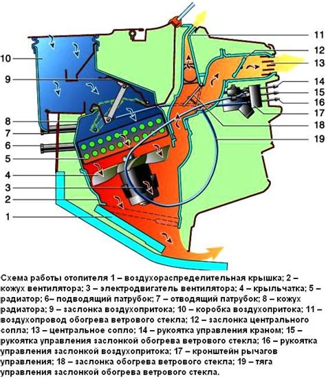 Принципы функционирования системы воздухообмена