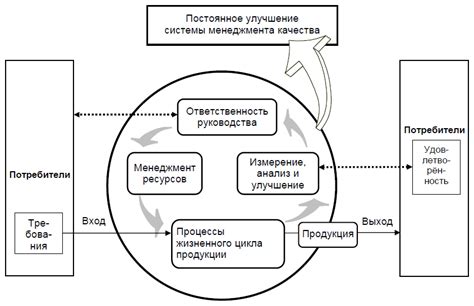 Принципы функционирования системы овердрайв