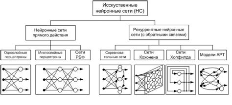 Принципы эффективного использования Нейронных Сетей