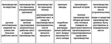 Принципы эффективной организации работы в сall-центре