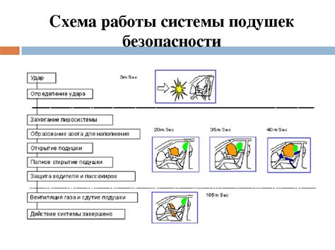 Принцип безопасности