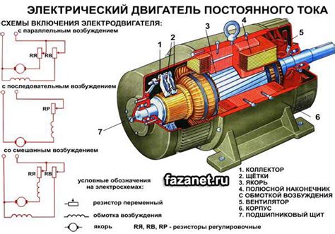 Принцип действия автоматического и ручного режимов регулирования электрического потенциала