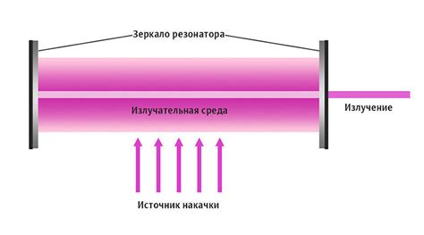 Принцип действия стилетто: основные принципы работы