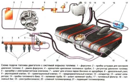 Принцип действия узла соединения на автомобиле модели 2114