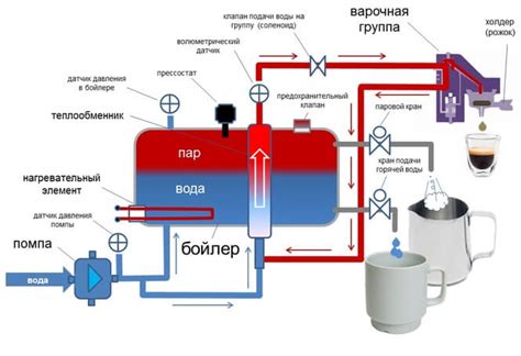 Принцип работы автоматической кофемашины