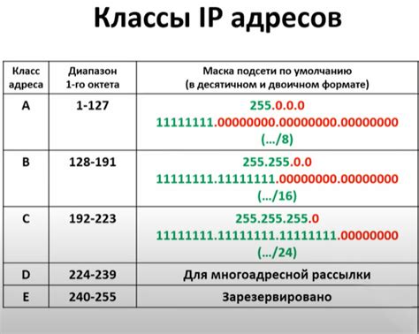 Принцип работы адресации с помощью маски подсети